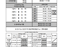 2025년 학원 수강안내 및 수강료 (2024년 10월부터 1종 수동→자동변경)