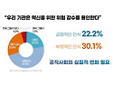 부패방지교육(청렴교육) 및 적극행정교육 (소극행정예방교육)_강원도양구교육지원청_정승호 강사