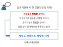 민원응대 교육, 상담기법 교육_서울주택도시공사_주거안심센터 직원 대상 민원 상담 스킬 강의