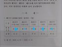 새 입주자대표회의 출범을..