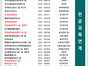 민간자격증등록