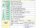 2월 3주 주간 보육 계획안