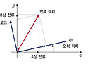 [파스텍] 이지서보 ST(Ezi-SERVO ST) * 위치결정모듈(펄스발진기) 신호에 의한 모터 구동 스텝모..