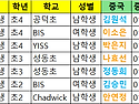 운송장치 OM (2025년) ..