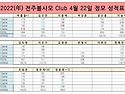 2022년 4월 22일 정모 성적표