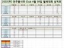 2022년 4월 8일 월례대회 성적표