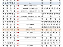 제1315회 천심원 특별철야정성