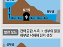 무주 발전소 가보니&hellip;
