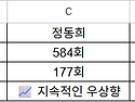 주식으로 손해난 분들은 ..