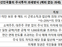 이재명정권은 국민들을 엉..