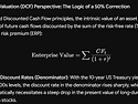 미국이 앞으로 주가 50%..