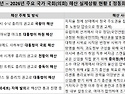 【 6.3 선거 이후 대한민국..