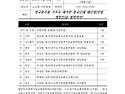 [2026.01.28. 대광기총, 수기총, 한수대 외 보도자료&성명서] 정교분리를 거꾸로 해석한 종교단체 ..