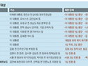 이재명에게 면죄부 주려는 종북좌파 민주당의 노골적인 범죄행위