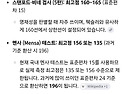지능검사의 최고점