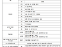 [여수.광양 신금산업단지 공장부지매매] 여수산업단지공장, 광양산업단지 #공장부지