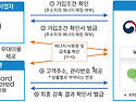 국토교통부, 전기에너지 절감 국민 대상 금융 혜택 제공한다.