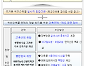 국토부, 「위반 건축물 합리적 관리 방안」 발표…소규모 주거용 위반 건축물 양성화 추진