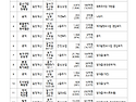 '2030 대구 신청사 '두류시대'