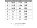 2026 경기청년작가 선정초대전 참여작가 선정공고