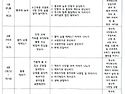 유아 로봇코딩.영유아퍼포..