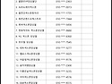 2025 합격자발표 사진첨부