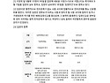 &#127880;실용글쓰기_매일연습_여러 문장형_250515&#127880; 문제를 잘 읽고, 답안을 '공