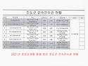 문화예술특구 홀대하는 문..