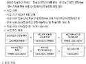 &#65279;한글과 문화, 미래를 열다 - 2023 한글주간 문화예술행사 지원