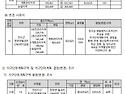 전라북도 장수군 - 장수군 복합레저스포츠단지 조성사업