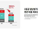 LG상업용에어컨도 가전구독..