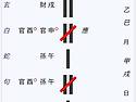 [재미로 보는 주역풀이] 6.1 지방선거 국민의힘 결과