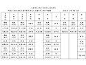 2025 태허정공 시제 제례록