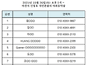 2024년 제2회 외국인 K-트롯 가요제 본선 진출 확정!!