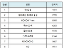 2026년 제4회 아산 외국인 끼 페스티벌 본선 진출자