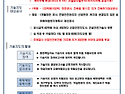 건설공사 재해예방기술지도..