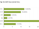 [89대 원우회] 간식행사 ..