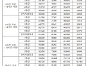 2024년 재가급여 월한도액 및 본인 부담금