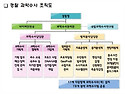 경찰 과학수사 조직도