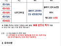 임직원 특가 연장