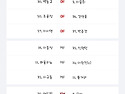 수원 vs 천안 라인업