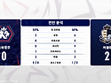 [충북청주 vs 서울E] 전..