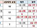 재미로 보는 강등경쟁팀의..