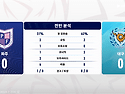 [파주 vs 대구] 전반 분석..
