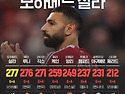 PL 단일 클럽 최다 공격포..