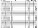 송화 산악회 2024년도 회계보고서 - ..