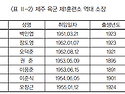 제1훈련소