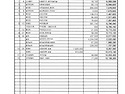 2025년1월 자금(입금,출금)세부내역