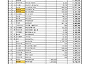 2024년11월 자금(입금,출금)세부내역