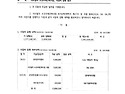 2024년9월 사업비 집행 통보-KB신탁-